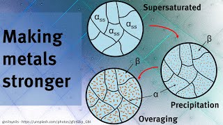 How to make metal stronger by heat treating alloying and strain hardening [upl. by Assirec]