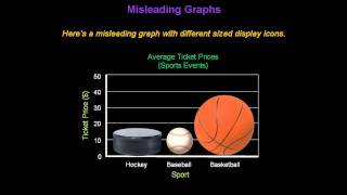 Identifying Misleading Graphs  Konst Math [upl. by Libbna453]