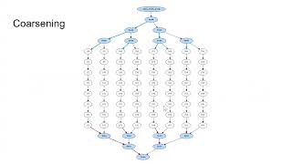 CSE 231s Coarsening [upl. by Morissa]