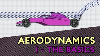 F1 Aerodynamics  1 The Basics [upl. by Naut499]